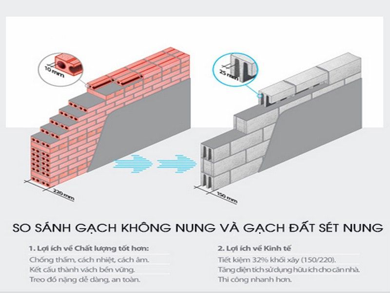 Vật liệu xanh – Xu hướng xây dựng bền vững cho ngôi nhà tương lai