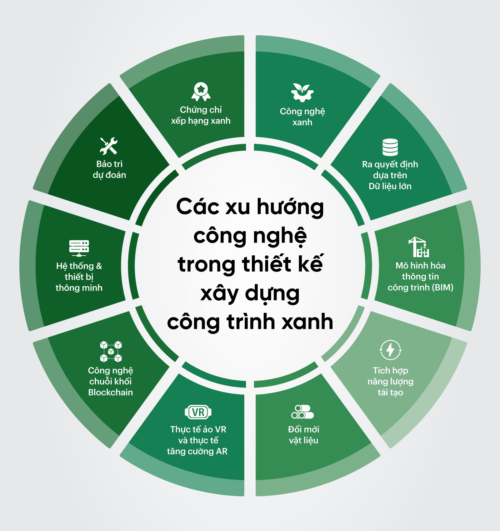 Xu Hướng Thiết Kế Và Xây Dựng Bền Vững Trong Kỷ Nguyên Số
